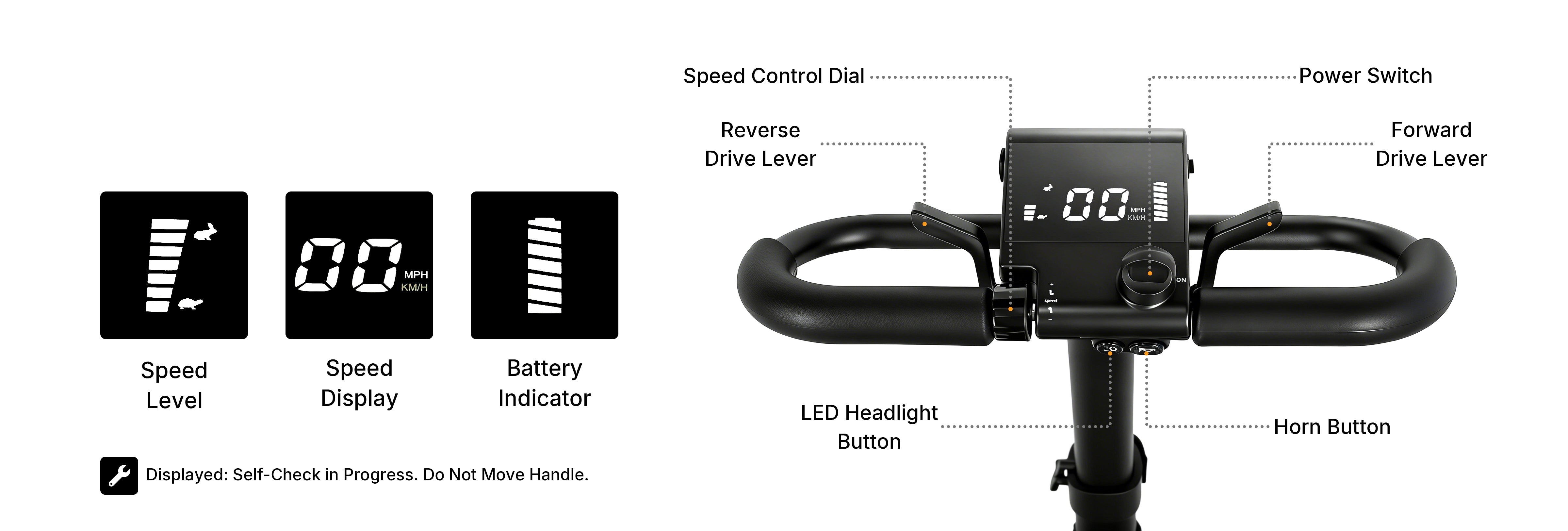Meet One Glide mobility scooter control panel showing speed level, speed display, battery indicator, power switch, drive levers, headlight button, and horn button.